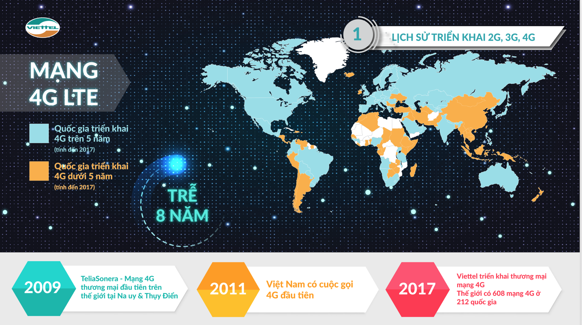 Lịch sử hình thành và phát triển của mạng di động 4G tại thế giới và Việt Nam. (Nguồn: Viettel)