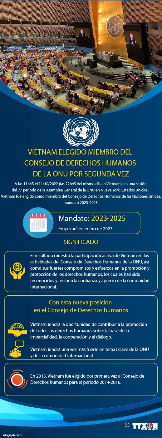 “Vietnam: nuevo potencial, nueva posición, nueva aspiración” – Mega Story
