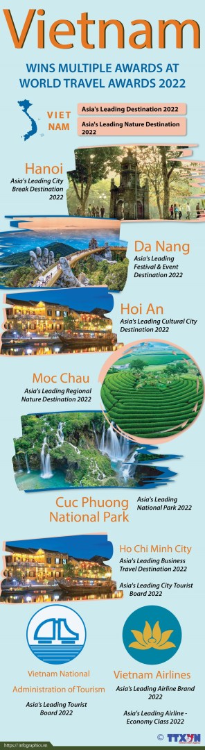 vietnam tourism target 2023