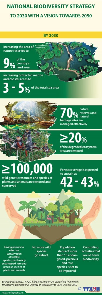PROMOTING BIODIVERSITY TOWARDS SUSTAINABLE DEVELOPMENT – Mega Story