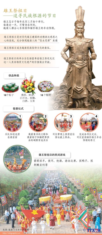 雄王节:充满越南民族文化特色的节日 – Mega Story