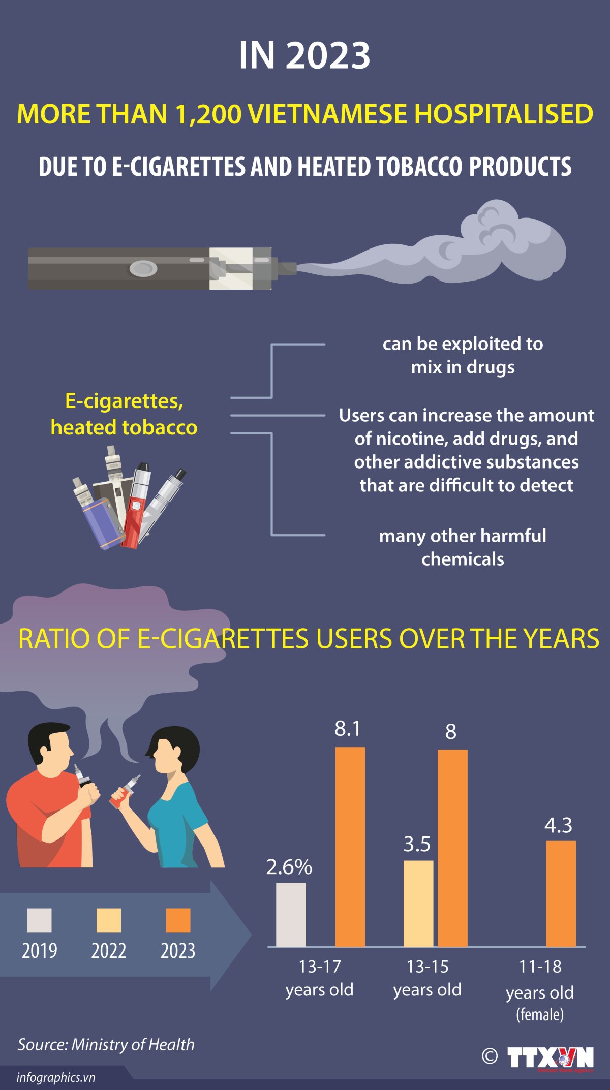 E-CIGARETTES – DANGER FOR YOUNGSTERS NEEDS URGENT CONTROL – Mega Story