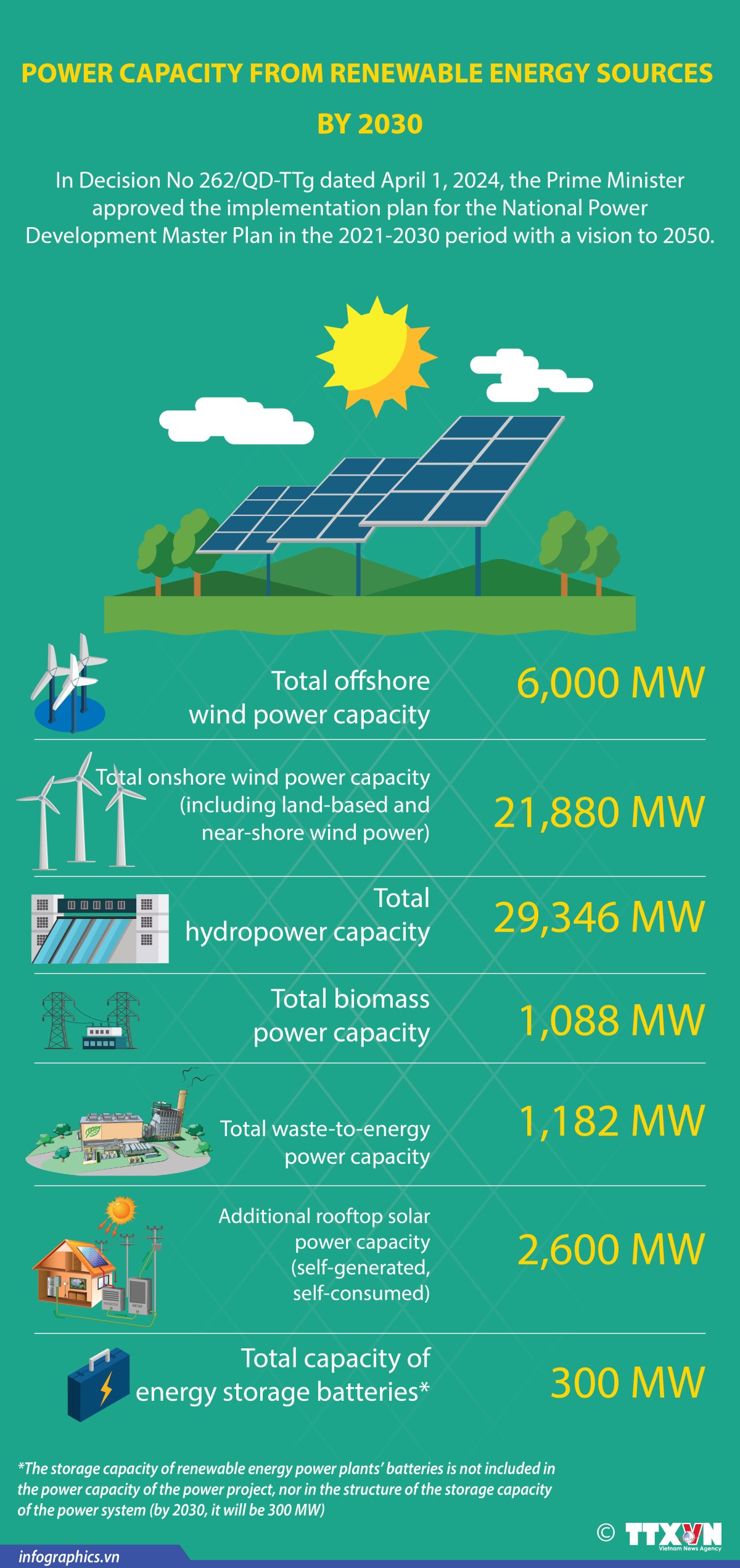 VIETNAM ACCELERATES CLEAN, SUSTAINABLE ENERGY DEVELOPMENT – Mega Story