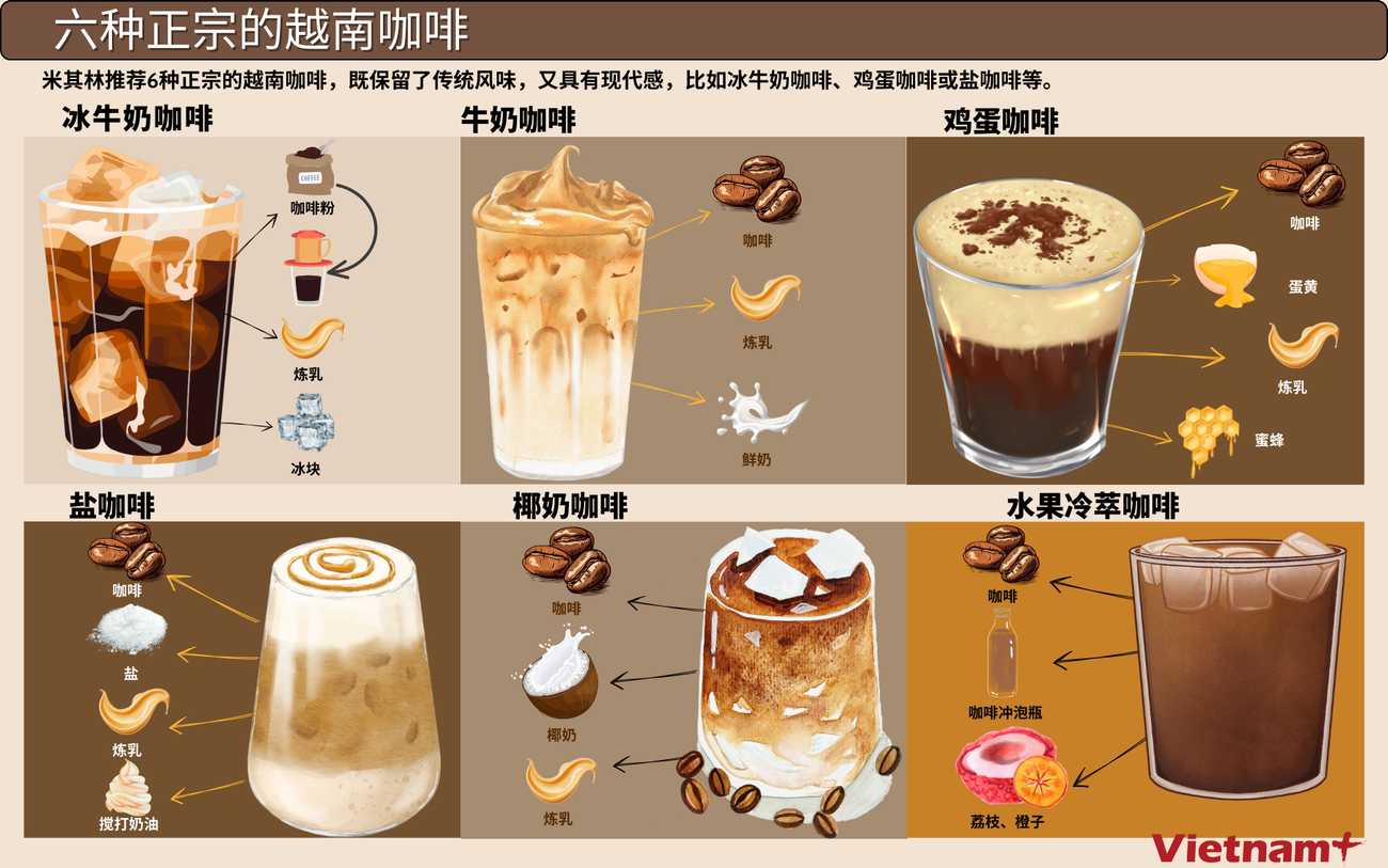 得乐咖啡种植与加工知识成为国家级非物质文化遗产– Mega Story